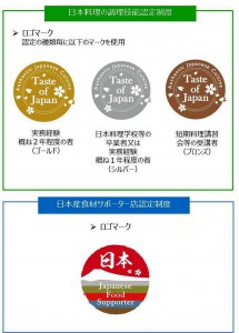 The agriculture ministry announced logo marks for certified washoku chefs (above) and those who promote Japanese food items (below) abroad.