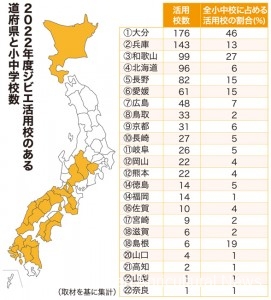 The map of the prefectures serving gibier school lunches and the table of the number of schools serving gibier school lunches in fiscal 2022.