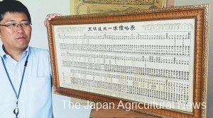  A rice price list presented to JA group Ibaraki’s training center 